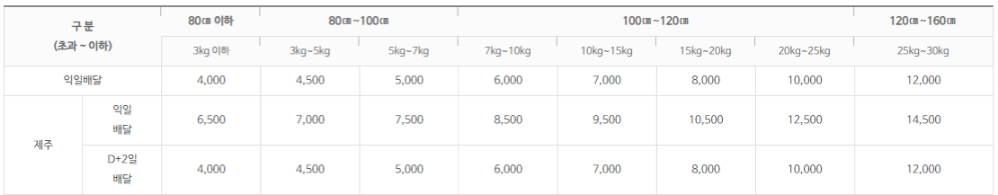 우체국택배-접수-비용