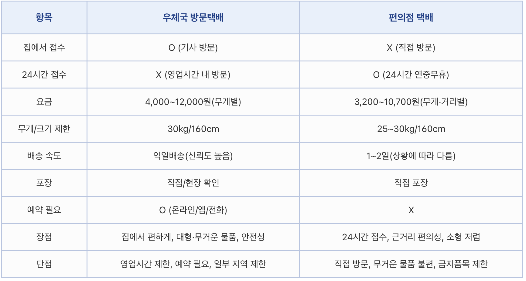 우체국 택배, 편의점 택배, 집에서 택배 보내기, 택배 요금, 방문접수, 택배 비교, 택배 장단점, 택배 할인, 택배 후기, 편의점 택배 사용법, 우체국 방문택배 예약, 우체국 택배, 편의점 택배, 집에서 택배 보내기, 택배 요금, 방문접수, 택배 비교, 택배 장단점, 택배 할인, 택배 후기, 편의점 택배 사용법, 우체국 방문택배 예약, 우체국 택배, 편의점 택배, 집에서 택배 보내기, 택배 요금, 방문접수, 택배 비교, 택배 장단점, 택배 할인, 택배 후기, 편의점 택배 사용법, 우체국 방문택배 예약, 우체국 택배, 편의점 택배, 집에서 택배 보내기, 택배 요금, 방문접수, 택배 비교, 택배 장단점, 택배 할인, 택배 후기, 편의점 택배 사용법, 우체국 방문택배 예약, 우체국 택배, 편의점 택배, 집에서 택배 보내기, 택배 요금, 방문접수, 택배 비교, 택배 장단점, 택배 할인, 택배 후기, 편의점 택배 사용법, 우체국 방문택배 예약, 우체국 택배, 편의점 택배, 집에서 택배 보내기, 택배 요금, 방문접수, 택배 비교, 택배 장단점, 택배 할인, 택배 후기, 편의점 택배 사용법, 우체국 방문택배 예약, 우체국 택배, 편의점 택배, 집에서 택배 보내기, 택배 요금, 방문접수, 택배 비교, 택배 장단점, 택배 할인, 택배 후기, 편의점 택배 사용법, 우체국 방문택배 예약, 우체국 택배, 편의점 택배, 집에서 택배 보내기, 택배 요금, 방문접수, 택배 비교, 택배 장단점, 택배 할인, 택배 후기, 편의점 택배 사용법, 우체국 방문택배 예약, 우체국 택배, 편의점 택배, 집에서 택배 보내기, 택배 요금, 방문접수, 택배 비교, 택배 장단점, 택배 할인, 택배 후기, 편의점 택배 사용법, 우체국 방문택배 예약, 우체국 택배, 편의점 택배, 집에서 택배 보내기, 택배 요금, 방문접수, 택배 비교, 택배 장단점, 택배 할인, 택배 후기, 편의점 택배 사용법, 우체국 방문택배 예약, 우체국 택배, 편의점 택배, 집에서 택배 보내기, 택배 요금, 방문접수, 택배 비교, 택배 장단점, 택배 할인, 택배 후기, 편의점 택배 사용법, 우체국 방문택배 예약, 우체국 택배, 편의점 택배, 집에서 택배 보내기, 택배 요금, 방문접수, 택배 비교, 택배 장단점, 택배 할인, 택배 후기, 편의점 택배 사용법, 우체국 방문택배 예약, 우체국 택배, 편의점 택배, 집에서 택배 보내기, 택배 요금, 방문접수, 택배 비교, 택배 장단점, 택배 할인, 택배 후기, 편의점 택배 사용법, 우체국 방문택배 예약, 우체국 택배, 편의점 택배, 집에서 택배 보내기, 택배 요금, 방문접수, 택배 비교, 택배 장단점, 택배 할인, 택배 후기, 편의점 택배 사용법, 우체국 방문택배 예약, 우체국 택배, 편의점 택배, 집에서 택배 보내기, 택배 요금, 방문접수, 택배 비교, 택배 장단점, 택배 할인, 택배 후기, 편의점 택배 사용법, 우체국 방문택배 예약, 우체국 택배, 편의점 택배, 집에서 택배 보내기, 택배 요금, 방문접수, 택배 비교, 택배 장단점, 택배 할인, 택배 후기, 편의점 택배 사용법, 우체국 방문택배 예약, 우체국 택배, 편의점 택배, 집에서 택배 보내기, 택배 요금, 방문접수, 택배 비교, 택배 장단점, 택배 할인, 택배 후기, 편의점 택배 사용법, 우체국 방문택배 예약, 우체국 택배, 편의점 택배, 집에서 택배 보내기, 택배 요금, 방문접수, 택배 비교, 택배 장단점, 택배 할인, 택배 후기, 편의점 택배 사용법, 우체국 방문택배 예약, 우체국 택배, 편의점 택배, 집에서 택배 보내기, 택배 요금, 방문접수, 택배 비교, 택배 장단점, 택배 할인, 택배 후기, 편의점 택배 사용법, 우체국 방문택배 예약, 우체국 택배, 편의점 택배, 집에서 택배 보내기, 택배 요금, 방문접수, 택배 비교, 택배 장단점, 택배 할인, 택배 후기, 편의점 택배 사용법, 우체국 방문택배 예약, 우체국 택배, 편의점 택배, 집에서 택배 보내기, 택배 요금, 방문접수, 택배 비교, 택배 장단점, 택배 할인, 택배 후기, 편의점 택배 사용법, 우체국 방문택배 예약, 우체국 택배, 편의점 택배, 집에서 택배 보내기, 택배 요금, 방문접수, 택배 비교, 택배 장단점, 택배 할인, 택배 후기, 편의점 택배 사용법, 우체국 방문택배 예약, 우체국 택배, 편의점 택배, 집에서 택배 보내기, 택배 요금, 방문접수, 택배 비교, 택배 장단점, 택배 할인, 택배 후기, 편의점 택배 사용법, 우체국 방문택배 예약, 우체국 택배, 편의점 택배, 집에서 택배 보내기, 택배 요금, 방문접수, 택배 비교, 택배 장단점, 택배 할인, 택배 후기, 편의점 택배 사용법, 우체국 방문택배 예약, 우체국 택배, 편의점 택배, 집에서 택배 보내기, 택배 요금, 방문접수, 택배 비교, 택배 장단점, 택배 할인, 택배 후기, 편의점 택배 사용법, 우체국 방문택배 예약, 우체국 택배, 편의점 택배, 집에서 택배 보내기, 택배 요금, 방문접수, 택배 비교, 택배 장단점, 택배 할인, 택배 후기, 편의점 택배 사용법, 우체국 방문택배 예약, 우체국 택배, 편의점 택배, 집에서 택배 보내기, 택배 요금, 방문접수, 택배 비교, 택배 장단점, 택배 할인, 택배 후기, 편의점 택배 사용법, 우체국 방문택배 예약, 우체국 택배, 편의점 택배, 집에서 택배 보내기, 택배 요금, 방문접수, 택배 비교, 택배 장단점, 택배 할인, 택배 후기, 편의점 택배 사용법, 우체국 방문택배 예약, 우체국 택배, 편의점 택배, 집에서 택배 보내기, 택배 요금, 방문접수, 택배 비교, 택배 장단점, 택배 할인, 택배 후기, 편의점 택배 사용법, 우체국 방문택배 예약, 우체국 택배, 편의점 택배, 집에서 택배 보내기, 택배 요금, 방문접수, 택배 비교, 택배 장단점, 택배 할인, 택배 후기, 편의점 택배 사용법, 우체국 방문택배 예약, 우체국 택배, 편의점 택배, 집에서 택배 보내기, 택배 요금, 방문접수, 택배 비교, 택배 장단점, 택배 할인, 택배 후기, 편의점 택배 사용법, 우체국 방문택배 예약, 우체국 택배, 편의점 택배, 집에서 택배 보내기, 택배 요금, 방문접수, 택배 비교, 택배 장단점, 택배 할인, 택배 후기, 편의점 택배 사용법, 우체국 방문택배 예약, 우체국 택배, 편의점 택배, 집에서 택배 보내기, 택배 요금, 방문접수, 택배 비교, 택배 장단점, 택배 할인, 택배 후기, 편의점 택배 사용법, 우체국 방문택배 예약, 우체국 택배, 편의점 택배, 집에서 택배 보내기, 택배 요금, 방문접수, 택배 비교, 택배 장단점, 택배 할인, 택배 후기, 편의점 택배 사용법, 우체국 방문택배 예약, 우체국 택배, 편의점 택배, 집에서 택배 보내기, 택배 요금, 방문접수, 택배 비교, 택배 장단점, 택배 할인, 택배 후기, 편의점 택배 사용법, 우체국 방문택배 예약, 우체국 택배, 편의점 택배, 집에서 택배 보내기, 택배 요금, 방문접수, 택배 비교, 택배 장단점, 택배 할인, 택배 후기, 편의점 택배 사용법, 우체국 방문택배 예약, 우체국 택배, 편의점 택배, 집에서 택배 보내기, 택배 요금, 방문접수, 택배 비교, 택배 장단점, 택배 할인, 택배 후기, 편의점 택배 사용법, 우체국 방문택배 예약, 우체국 택배, 편의점 택배, 집에서 택배 보내기, 택배 요금, 방문접수, 택배 비교, 택배 장단점, 택배 할인, 택배 후기, 편의점 택배 사용법, 우체국 방문택배 예약, 우체국 택배, 편의점 택배, 집에서 택배 보내기, 택배 요금, 방문접수, 택배 비교, 택배 장단점, 택배 할인, 택배 후기, 편의점 택배 사용법, 우체국 방문택배 예약, 우체국 택배, 편의점 택배, 집에서 택배 보내기, 택배 요금, 방문접수, 택배 비교, 택배 장단점, 택배 할인, 택배 후기, 편의점 택배 사용법, 우체국 방문택배 예약, 우체국 택배, 편의점 택배, 집에서 택배 보내기, 택배 요금, 방문접수, 택배 비교, 택배 장단점, 택배 할인, 택배 후기, 편의점 택배 사용법, 우체국 방문택배 예약, 우체국 택배, 편의점 택배, 집에서 택배 보내기, 택배 요금, 방문접수, 택배 비교, 택배 장단점, 택배 할인, 택배 후기, 편의점 택배 사용법, 우체국 방문택배 예약, 우체국 택배, 편의점 택배, 집에서 택배 보내기, 택배 요금, 방문접수, 택배 비교, 택배 장단점, 택배 할인, 택배 후기, 편의점 택배 사용법, 우체국 방문택배 예약, 우체국 택배, 편의점 택배, 집에서 택배 보내기, 택배 요금, 방문접수, 택배 비교, 택배 장단점, 택배 할인, 택배 후기, 편의점 택배 사용법, 우체국 방문택배 예약, 우체국 택배, 편의점 택배, 집에서 택배 보내기, 택배 요금, 방문접수, 택배 비교, 택배 장단점, 택배 할인, 택배 후기, 편의점 택배 사용법, 우체국 방문택배 예약, 우체국 택배, 편의점 택배, 집에서 택배 보내기, 택배 요금, 방문접수, 택배 비교, 택배 장단점, 택배 할인, 택배 후기, 편의점 택배 사용법, 우체국 방문택배 예약, 우체국 택배, 편의점 택배, 집에서 택배 보내기, 택배 요금, 방문접수, 택배 비교, 택배 장단점, 택배 할인, 택배 후기, 편의점 택배 사용법, 우체국 방문택배 예약, 우체국 택배, 편의점 택배, 집에서 택배 보내기, 택배 요금, 방문접수, 택배 비교, 택배 장단점, 택배 할인, 택배 후기, 편의점 택배 사용법, 우체국 방문택배 예약, 우체국 택배, 편의점 택배, 집에서 택배 보내기, 택배 요금, 방문접수, 택배 비교, 택배 장단점, 택배 할인, 택배 후기, 편의점 택배 사용법, 우체국 방문택배 예약, 우체국 택배, 편의점 택배, 집에서 택배 보내기, 택배 요금, 방문접수, 택배 비교, 택배 장단점, 택배 할인, 택배 후기, 편의점 택배 사용법, 우체국 방문택배 예약, 우체국 택배, 편의점 택배, 집에서 택배 보내기, 택배 요금, 방문접수, 택배 비교, 택배 장단점, 택배 할인, 택배 후기, 편의점 택배 사용법, 우체국 방문택배 예약, 우체국 택배, 편의점 택배, 집에서 택배 보내기, 택배 요금, 방문접수, 택배 비교, 택배 장단점, 택배 할인, 택배 후기, 편의점 택배 사용법, 우체국 방문택배 예약, 우체국 택배, 편의점 택배, 집에서 택배 보내기, 택배 요금, 방문접수, 택배 비교, 택배 장단점, 택배 할인, 택배 후기, 편의점 택배 사용법, 우체국 방문택배 예약, 우체국 택배, 편의점 택배, 집에서 택배 보내기, 택배 요금, 방문접수, 택배 비교, 택배 장단점, 택배 할인, 택배 후기, 편의점 택배 사용법, 우체국 방문택배 예약, 우체국 택배, 편의점 택배, 집에서 택배 보내기, 택배 요금, 방문접수, 택배 비교, 택배 장단점, 택배 할인, 택배 후기, 편의점 택배 사용법, 우체국 방문택배 예약, 우체국 택배, 편의점 택배, 집에서 택배 보내기, 택배 요금, 방문접수, 택배 비교, 택배 장단점, 택배 할인, 택배 후기, 편의점 택배 사용법, 우체국 방문택배 예약, 우체국 택배, 편의점 택배, 집에서 택배 보내기, 택배 요금, 방문접수, 택배 비교, 택배 장단점, 택배 할인, 택배 후기, 편의점 택배 사용법, 우체국 방문택배 예약, 우체국 택배, 편의점 택배, 집에서 택배 보내기, 택배 요금, 방문접수, 택배 비교, 택배 장단점, 택배 할인, 택배 후기, 편의점 택배 사용법, 우체국 방문택배 예약, 우체국 택배, 편의점 택배, 집에서 택배 보내기, 택배 요금, 방문접수, 택배 비교, 택배 장단점, 택배 할인, 택배 후기, 편의점 택배 사용법, 우체국 방문택배 예약, 우체국 택배, 편의점 택배, 집에서 택배 보내기, 택배 요금, 방문접수, 택배 비교, 택배 장단점, 택배 할인, 택배 후기, 편의점 택배 사용법, 우체국 방문택배 예약, 우체국 택배, 편의점 택배, 집에서 택배 보내기, 택배 요금, 방문접수, 택배 비교, 택배 장단점, 택배 할인, 택배 후기, 편의점 택배 사용법, 우체국 방문택배 예약, 우체국 택배, 편의점 택배, 집에서 택배 보내기, 택배 요금, 방문접수, 택배 비교, 택배 장단점, 택배 할인, 택배 후기, 편의점 택배 사용법, 우체국 방문택배 예약, 우체국 택배, 편의점 택배, 집에서 택배 보내기, 택배 요금, 방문접수, 택배 비교, 택배 장단점, 택배 할인, 택배 후기, 편의점 택배 사용법, 우체국 방문택배 예약, 우체국 택배, 편의점 택배, 집에서 택배 보내기, 택배 요금, 방문접수, 택배 비교, 택배 장단점, 택배 할인, 택배 후기, 편의점 택배 사용법, 우체국 방문택배 예약, 우체국 택배, 편의점 택배, 집에서 택배 보내기, 택배 요금, 방문접수, 택배 비교, 택배 장단점, 택배 할인, 택배 후기, 편의점 택배 사용법, 우체국 방문택배 예약, 우체국 택배, 편의점 택배, 집에서 택배 보내기, 택배 요금, 방문접수, 택배 비교, 택배 장단점, 택배 할인, 택배 후기, 편의점 택배 사용법, 우체국 방문택배 예약, 우체국 택배, 편의점 택배, 집에서 택배 보내기, 택배 요금, 방문접수, 택배 비교, 택배 장단점, 택배 할인, 택배 후기, 편의점 택배 사용법, 우체국 방문택배 예약, 우체국 택배, 편의점 택배, 집에서 택배 보내기, 택배 요금, 방문접수, 택배 비교, 택배 장단점, 택배 할인, 택배 후기, 편의점 택배 사용법, 우체국 방문택배 예약, 우체국 택배, 편의점 택배, 집에서 택배 보내기, 택배 요금, 방문접수, 택배 비교, 택배 장단점, 택배 할인, 택배 후기, 편의점 택배 사용법, 우체국 방문택배 예약, 우체국 택배, 편의점 택배, 집에서 택배 보내기, 택배 요금, 방문접수, 택배 비교, 택배 장단점, 택배 할인, 택배 후기, 편의점 택배 사용법, 우체국 방문택배 예약, 우체국 택배, 편의점 택배, 집에서 택배 보내기, 택배 요금, 방문접수, 택배 비교, 택배 장단점, 택배 할인, 택배 후기, 편의점 택배 사용법, 우체국 방문택배 예약, 우체국 택배, 편의점 택배, 집에서 택배 보내기, 택배 요금, 방문접수, 택배 비교, 택배 장단점, 택배 할인, 택배 후기, 편의점 택배 사용법, 우체국 방문택배 예약, 우체국 택배, 편의점 택배, 집에서 택배 보내기, 택배 요금, 방문접수, 택배 비교, 택배 장단점, 택배 할인, 택배 후기, 편의점 택배 사용법, 우체국 방문택배 예약, 우체국 택배, 편의점 택배, 집에서 택배 보내기, 택배 요금, 방문접수, 택배 비교, 택배 장단점, 택배 할인, 택배 후기, 편의점 택배 사용법, 우체국 방문택배 예약, 우체국 택배, 편의점 택배, 집에서 택배 보내기, 택배 요금, 방문접수, 택배 비교, 택배 장단점, 택배 할인, 택배 후기, 편의점 택배 사용법, 우체국 방문택배 예약, 우체국 택배, 편의점 택배, 집에서 택배 보내기, 택배 요금, 방문접수, 택배 비교, 택배 장단점, 택배 할인, 택배 후기, 편의점 택배 사용법, 우체국 방문택배 예약, 우체국 택배, 편의점 택배, 집에서 택배 보내기, 택배 요금, 방문접수, 택배 비교, 택배 장단점, 택배 할인, 택배 후기, 편의점 택배 사용법, 우체국 방문택배 예약, 우체국 택배, 편의점 택배, 집에서 택배 보내기, 택배 요금, 방문접수, 택배 비교, 택배 장단점, 택배 할인, 택배 후기, 편의점 택배 사용법, 우체국 방문택배 예약, 우체국 택배, 편의점 택배, 집에서 택배 보내기, 택배 요금, 방문접수, 택배 비교, 택배 장단점, 택배 할인, 택배 후기, 편의점 택배 사용법, 우체국 방문택배 예약, 우체국 택배, 편의점 택배, 집에서 택배 보내기, 택배 요금, 방문접수, 택배 비교, 택배 장단점, 택배 할인, 택배 후기, 편의점 택배 사용법, 우체국 방문택배 예약, 우체국 택배, 편의점 택배, 집에서 택배 보내기, 택배 요금, 방문접수, 택배 비교, 택배 장단점, 택배 할인, 택배 후기, 편의점 택배 사용법, 우체국 방문택배 예약, 우체국 택배, 편의점 택배, 집에서 택배 보내기, 택배 요금, 방문접수, 택배 비교, 택배 장단점, 택배 할인, 택배 후기, 편의점 택배 사용법, 우체국 방문택배 예약, 우체국 택배, 편의점 택배, 집에서 택배 보내기, 택배 요금, 방문접수, 택배 비교, 택배 장단점, 택배 할인, 택배 후기, 편의점 택배 사용법, 우체국 방문택배 예약, 우체국 택배, 편의점 택배, 집에서 택배 보내기, 택배 요금, 방문접수, 택배 비교, 택배 장단점, 택배 할인, 택배 후기, 편의점 택배 사용법, 우체국 방문택배 예약, 우체국 택배, 편의점 택배, 집에서 택배 보내기, 택배 요금, 방문접수, 택배 비교, 택배 장단점, 택배 할인, 택배 후기, 편의점 택배 사용법, 우체국 방문택배 예약, 우체국 택배, 편의점 택배, 집에서 택배 보내기, 택배 요금, 방문접수, 택배 비교, 택배 장단점, 택배 할인, 택배 후기, 편의점 택배 사용법, 우체국 방문택배 예약, 우체국 택배, 편의점 택배, 집에서 택배 보내기, 택배 요금, 방문접수, 택배 비교, 택배 장단점, 택배 할인, 택배 후기, 편의점 택배 사용법, 우체국 방문택배 예약, 우체국 택배, 편의점 택배, 집에서 택배 보내기, 택배 요금, 방문접수, 택배 비교, 택배 장단점, 택배 할인, 택배 후기, 편의점 택배 사용법, 우체국 방문택배 예약, 우체국 택배, 편의점 택배, 집에서 택배 보내기, 택배 요금, 방문접수, 택배 비교, 택배 장단점, 택배 할인, 택배 후기, 편의점 택배 사용법, 우체국 방문택배 예약, 우체국 택배, 편의점 택배, 집에서 택배 보내기, 택배 요금, 방문접수, 택배 비교, 택배 장단점, 택배 할인, 택배 후기, 편의점 택배 사용법, 우체국 방문택배 예약, 우체국 택배, 편의점 택배, 집에서 택배 보내기, 택배 요금, 방문접수, 택배 비교, 택배 장단점, 택배 할인, 택배 후기, 편의점 택배 사용법, 우체국 방문택배 예약, 우체국 택배, 편의점 택배, 집에서 택배 보내기, 택배 요금, 방문접수, 택배 비교, 택배 장단점, 택배 할인, 택배 후기, 편의점 택배 사용법, 우체국 방문택배 예약, 우체국 택배, 편의점 택배, 집에서 택배 보내기, 택배 요금, 방문접수, 택배 비교, 택배 장단점, 택배 할인, 택배 후기, 편의점 택배 사용법, 우체국 방문택배 예약, 우체국 택배, 편의점 택배, 집에서 택배 보내기, 택배 요금, 방문접수, 택배 비교, 택배 장단점, 택배 할인, 택배 후기, 편의점 택배 사용법, 우체국 방문택배 예약, 우체국 택배, 편의점 택배, 집에서 택배 보내기, 택배 요금, 방문접수, 택배 비교, 택배 장단점, 택배 할인, 택배 후기, 편의점 택배 사용법, 우체국 방문택배 예약, 우체국 택배, 편의점 택배, 집에서 택배 보내기, 택배 요금, 방문접수, 택배 비교, 택배 장단점, 택배 할인, 택배 후기, 편의점 택배 사용법, 우체국 방문택배 예약, 우체국 택배, 편의점 택배, 집에서 택배 보내기, 택배 요금, 방문접수, 택배 비교, 택배 장단점, 택배 할인, 택배 후기, 편의점 택배 사용법, 우체국 방문택배 예약, 우체국 택배, 편의점 택배, 집에서 택배 보내기, 택배 요금, 방문접수, 택배 비교, 택배 장단점, 택배 할인, 택배 후기, 편의점 택배 사용법, 우체국 방문택배 예약, 우체국 택배, 편의점 택배, 집에서 택배 보내기, 택배 요금, 방문접수, 택배 비교, 택배 장단점, 택배 할인, 택배 후기, 편의점 택배 사용법, 우체국 방문택배 예약, 우체국 택배, 편의점 택배, 집에서 택배 보내기, 택배 요금, 방문접수, 택배 비교, 택배 장단점, 택배 할인, 택배 후기, 편의점 택배 사용법, 우체국 방문택배 예약, 우체국 택배, 편의점 택배, 집에서 택배 보내기, 택배 요금, 방문접수, 택배 비교, 택배 장단점, 택배 할인, 택배 후기, 편의점 택배 사용법, 우체국 방문택배 예약, 우체국 택배, 편의점 택배, 집에서 택배 보내기, 택배 요금, 방문접수, 택배 비교, 택배 장단점, 택배 할인, 택배 후기, 편의점 택배 사용법, 우체국 방문택배 예약, 우체국 택배, 편의점 택배, 집에서 택배 보내기, 택배 요금, 방문접수, 택배 비교, 택배 장단점, 택배 할인, 택배 후기, 편의점 택배 사용법, 우체국 방문택배 예약, 우체국 택배, 편의점 택배, 집에서 택배 보내기, 택배 요금, 방문접수, 택배 비교, 택배 장단점, 택배 할인, 택배 후기, 편의점 택배 사용법, 우체국 방문택배 예약, 우체국 택배, 편의점 택배, 집에서 택배 보내기, 택배 요금, 방문접수, 택배 비교, 택배 장단점, 택배 할인, 택배 후기, 편의점 택배 사용법, 우체국 방문택배 예약, 우체국 택배, 편의점 택배, 집에서 택배 보내기, 택배 요금, 방문접수, 택배 비교, 택배 장단점, 택배 할인, 택배 후기, 편의점 택배 사용법, 우체국 방문택배 예약, 우체국 택배, 편의점 택배, 집에서 택배 보내기, 택배 요금, 방문접수, 택배 비교, 택배 장단점, 택배 할인, 택배 후기, 편의점 택배 사용법, 우체국 방문택배 예약, 우체국 택배, 편의점 택배, 집에서 택배 보내기, 택배 요금, 방문접수, 택배 비교, 택배 장단점, 택배 할인, 택배 후기, 편의점 택배 사용법, 우체국 방문택배 예약, 우체국 택배, 편의점 택배, 집에서 택배 보내기, 택배 요금, 방문접수, 택배 비교, 택배 장단점, 택배 할인, 택배 후기, 편의점 택배 사용법, 우체국 방문택배 예약, 우체국 택배, 편의점 택배, 집에서 택배 보내기, 택배 요금, 방문접수, 택배 비교, 택배 장단점, 택배 할인, 택배 후기, 편의점 택배 사용법, 우체국 방문택배 예약, 우체국 택배, 편의점 택배, 집에서 택배 보내기, 택배 요금, 방문접수, 택배 비교, 택배 장단점, 택배 할인, 택배 후기, 편의점 택배 사용법, 우체국 방문택배 예약, 우체국 택배, 편의점 택배, 집에서 택배 보내기, 택배 요금, 방문접수, 택배 비교, 택배 장단점, 택배 할인, 택배 후기, 편의점 택배 사용법, 우체국 방문택배 예약, 우체국 택배, 편의점 택배, 집에서 택배 보내기, 택배 요금, 방문접수, 택배 비교, 택배 장단점, 택배 할인, 택배 후기, 편의점 택배 사용법, 우체국 방문택배 예약, 우체국 택배, 편의점 택배, 집에서 택배 보내기, 택배 요금, 방문접수, 택배 비교, 택배 장단점, 택배 할인, 택배 후기, 편의점 택배 사용법, 우체국 방문택배 예약, 우체국 택배, 편의점 택배, 집에서 택배 보내기, 택배 요금, 방문접수, 택배 비교, 택배 장단점, 택배 할인, 택배 후기, 편의점 택배 사용법, 우체국 방문택배 예약, 우체국 택배, 편의점 택배, 집에서 택배 보내기, 택배 요금, 방문접수, 택배 비교, 택배 장단점, 택배 할인, 택배 후기, 편의점 택배 사용법, 우체국 방문택배 예약, 우체국 택배, 편의점 택배, 집에서 택배 보내기, 택배 요금, 방문접수, 택배 비교, 택배 장단점, 택배 할인, 택배 후기, 편의점 택배 사용법, 우체국 방문택배 예약, 우체국 택배, 편의점 택배, 집에서 택배 보내기, 택배 요금, 방문접수, 택배 비교, 택배 장단점, 택배 할인, 택배 후기, 편의점 택배 사용법, 우체국 방문택배 예약, 우체국 택배, 편의점 택배, 집에서 택배 보내기, 택배 요금, 방문접수, 택배 비교, 택배 장단점, 택배 할인, 택배 후기, 편의점 택배 사용법, 우체국 방문택배 예약, 우체국 택배, 편의점 택배, 집에서 택배 보내기, 택배 요금, 방문접수, 택배 비교, 택배 장단점, 택배 할인, 택배 후기, 편의점 택배 사용법, 우체국 방문택배 예약, 우체국 택배, 편의점 택배, 집에서 택배 보내기, 택배 요금, 방문접수, 택배 비교, 택배 장단점, 택배 할인, 택배 후기, 편의점 택배 사용법, 우체국 방문택배 예약.
