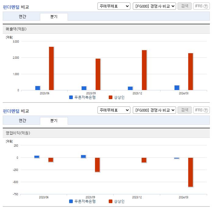 푸른저축은행_업종분석