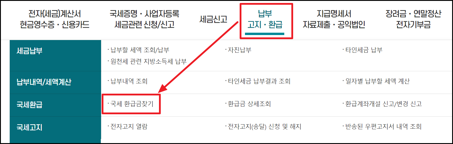 국세청 미수령 환급금 조회