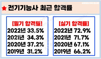 전기기능사 시험 합격률
