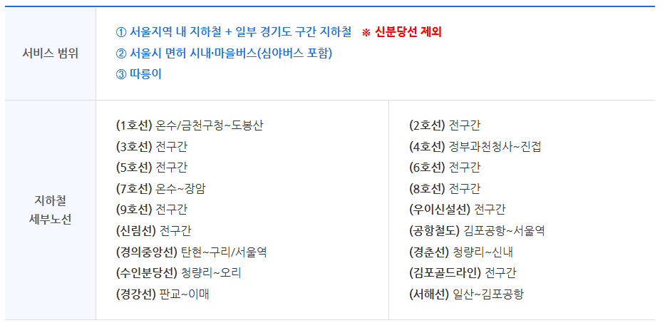 기후동행카드_서비스범위