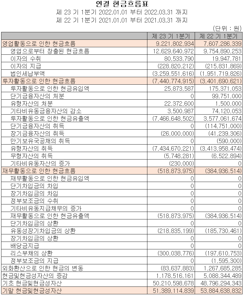 월덱스 - 현금흐름표