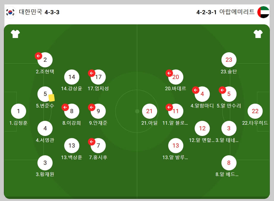 u23 아시안컵 한국 축구 조별리그 3경기 하이라이트 영상