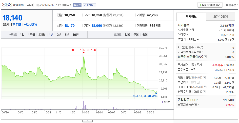SBS_주가