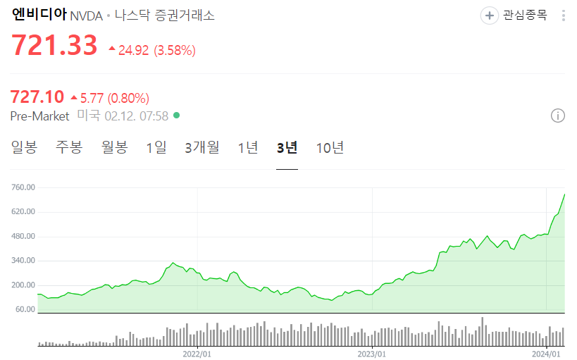엔비디아