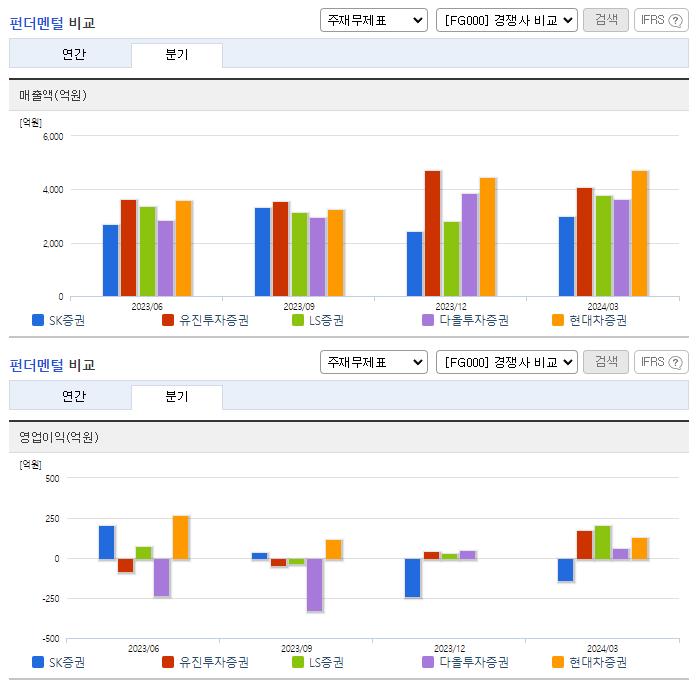 SK증권_업종분석