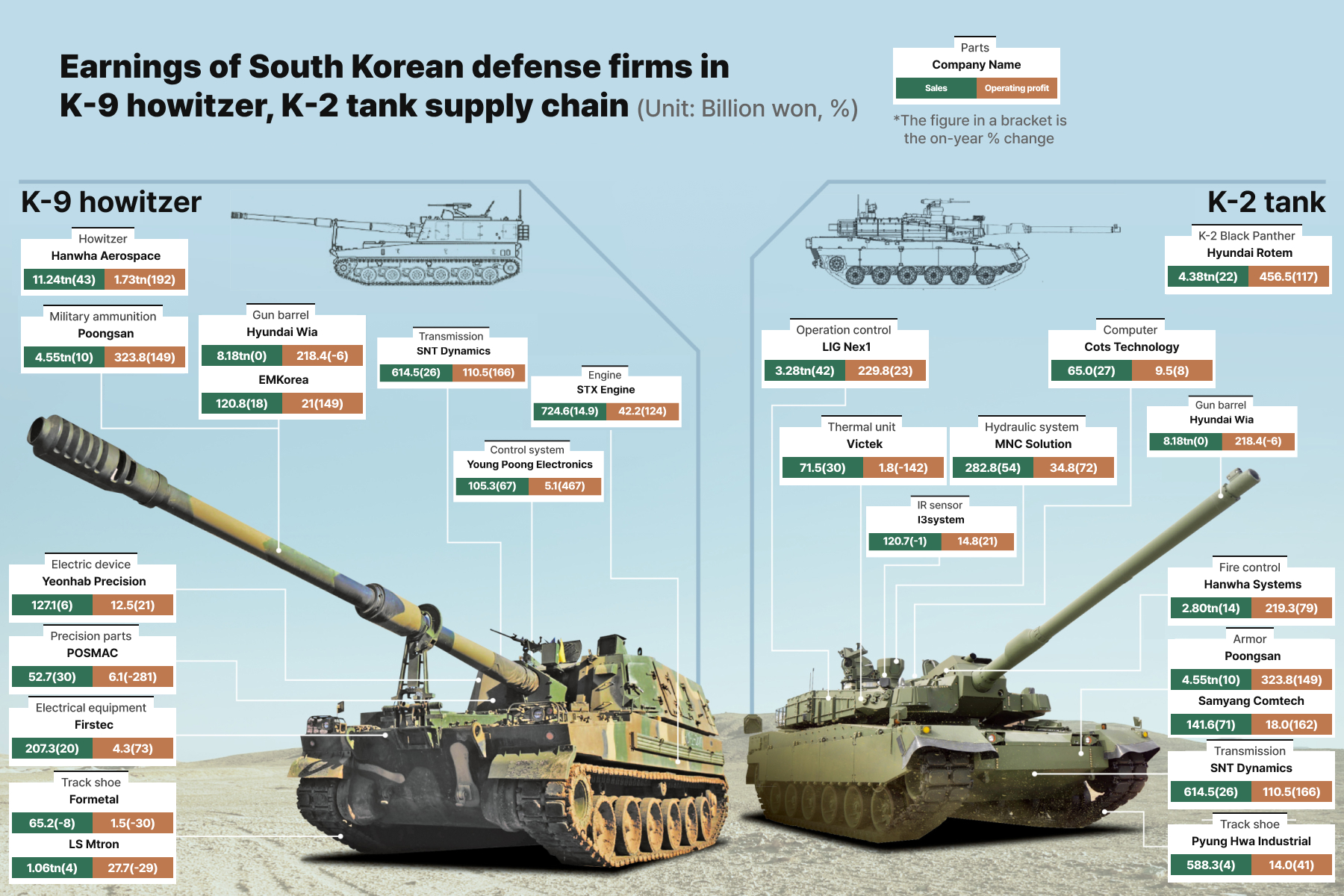 K9, K2 제원 이미지