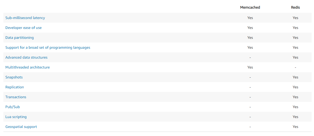 AWS에서 Redis와 Memcached 비교 화면