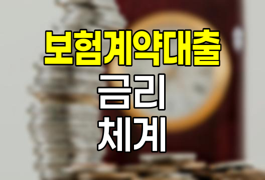 한화손해보험 보험계약대출 금리체계