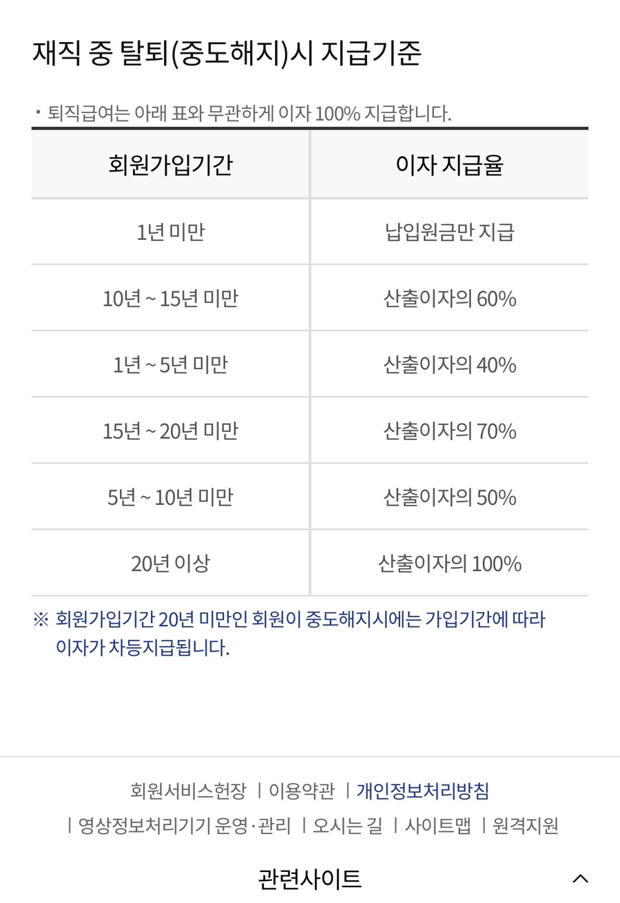 공무원 의원면직