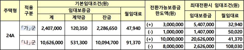 인천옹진연평-영구임대-입주자격완화-임대조건
