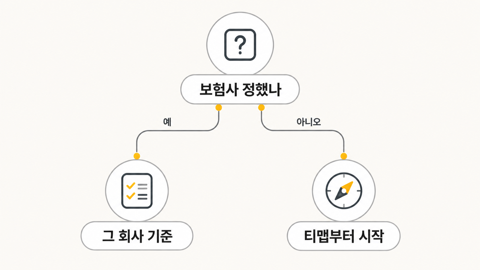 어느 앱 고를지 갈림길
