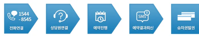 추석 기차표 예매 및 일정