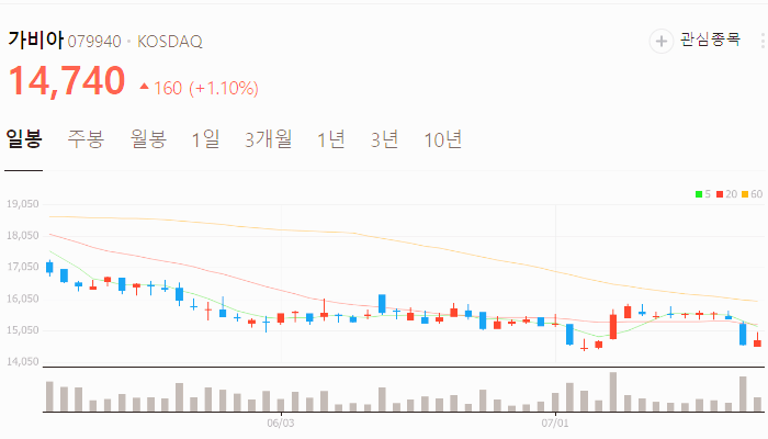 클라우드 관련주 대장주 테마주 수혜주 TOP5