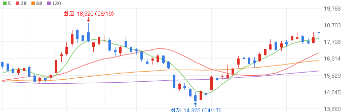 원전-관련주-두산에너빌리티-주가