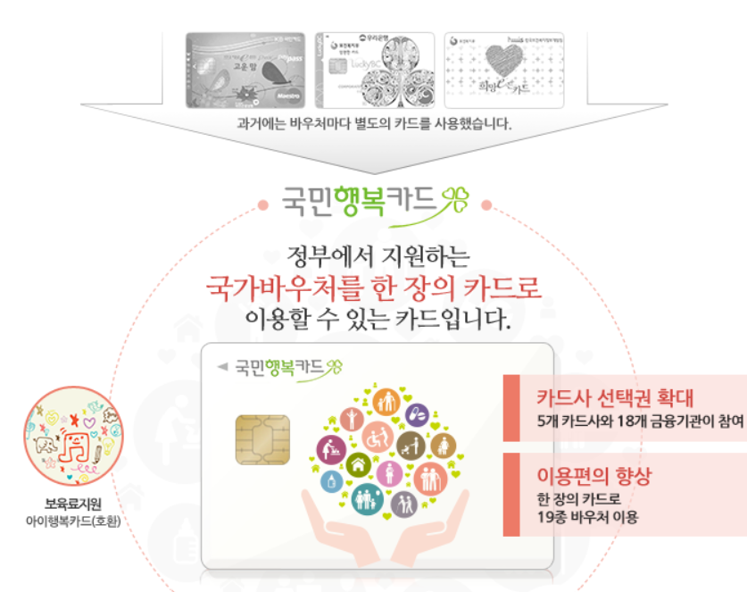 국민행복카드