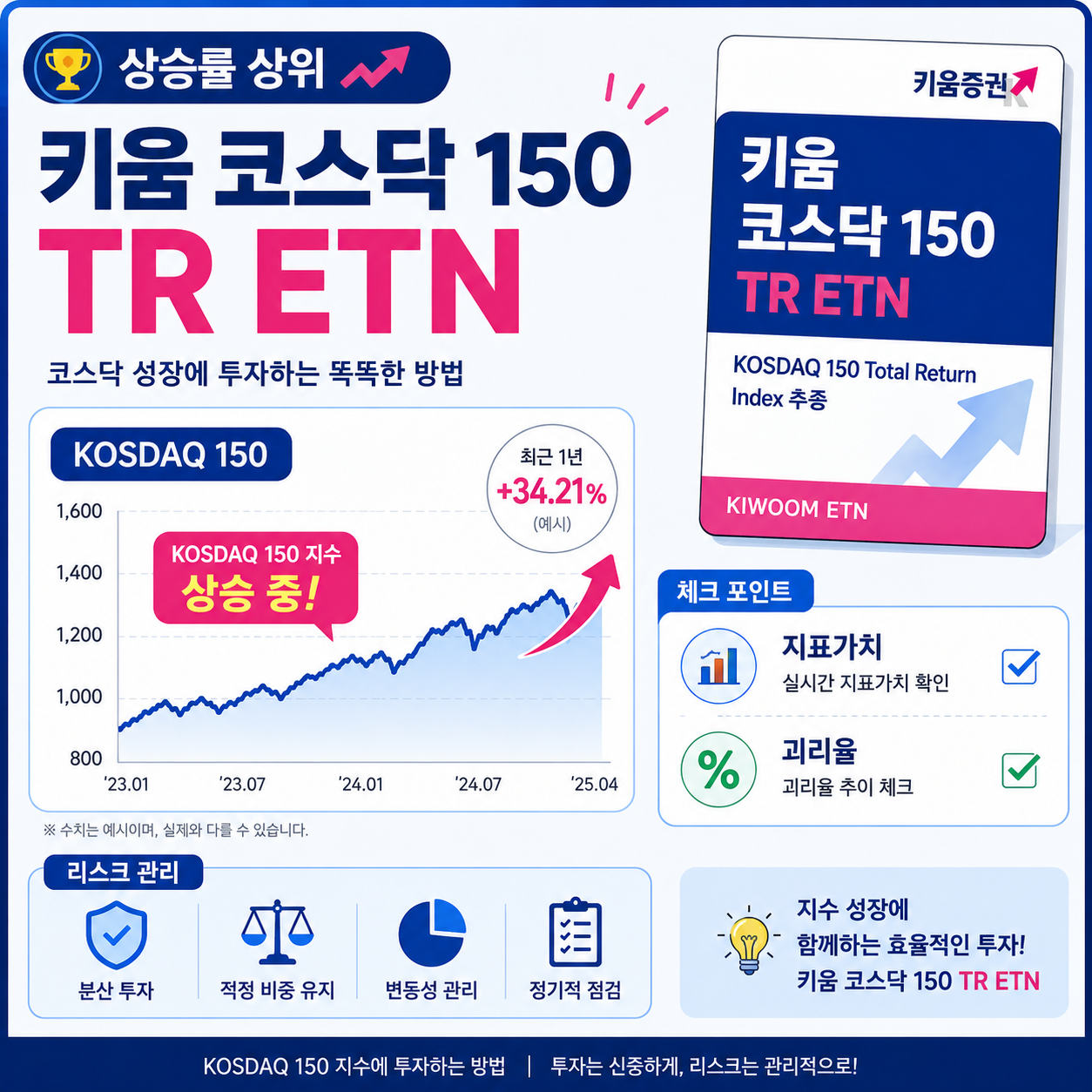 키움 코스닥 150 TR ETN, 상승률 상위 전 확인할 5가지