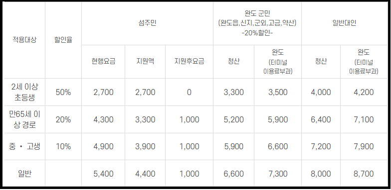 청산도 배시간표