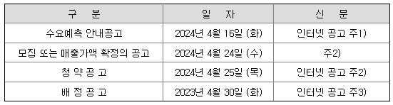 HD현대마린솔루션 4월 IPO공모주 일정