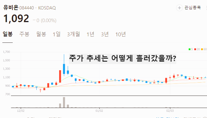 네이버 AI 관련주 대장주 테마주 TOP5