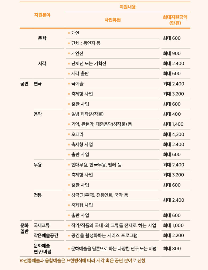 인천문화재단 예술창작지원(1)