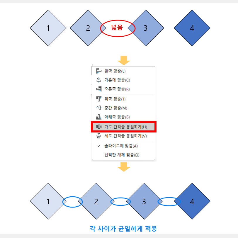 "가로 간격을 동일하게" 기능 적용한 내용