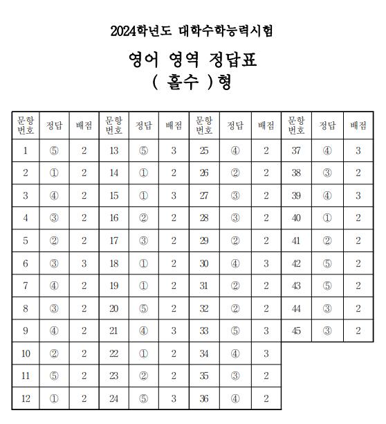 영어 영역 정답표 (홀수)형