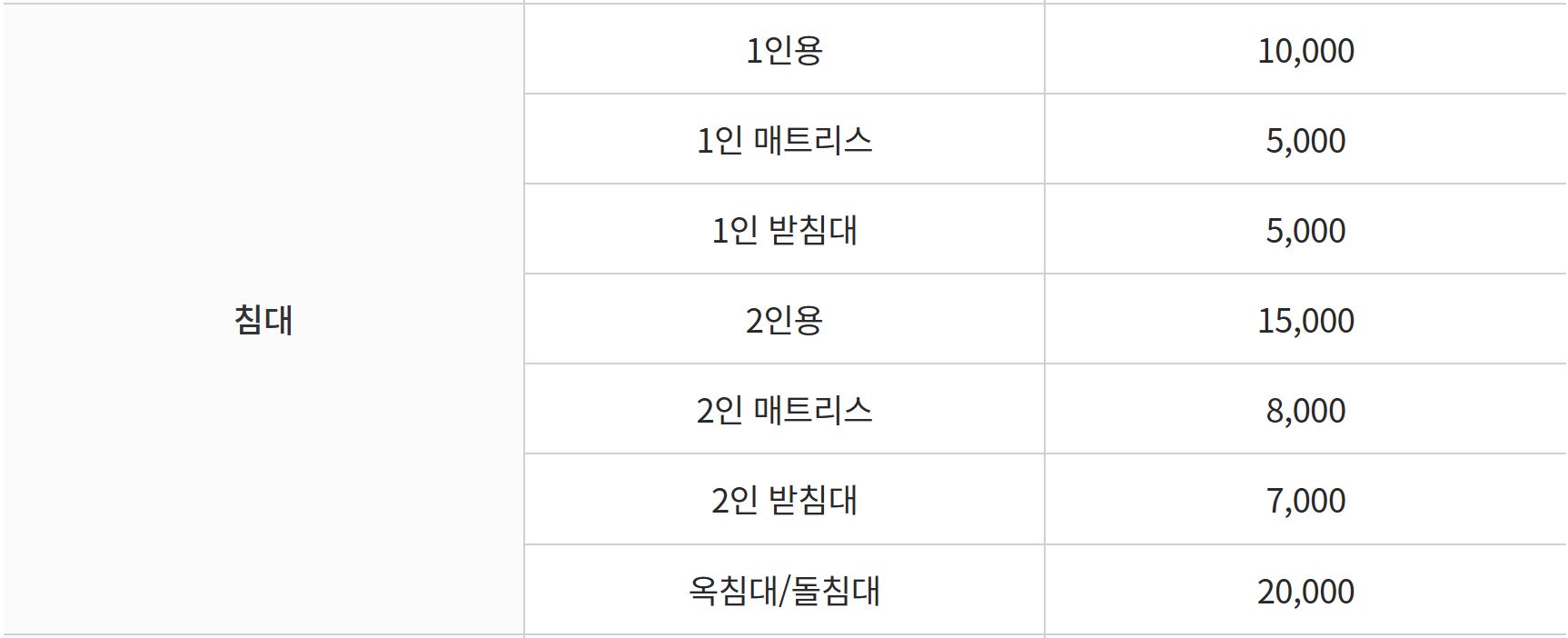 대형폐기물 수수료