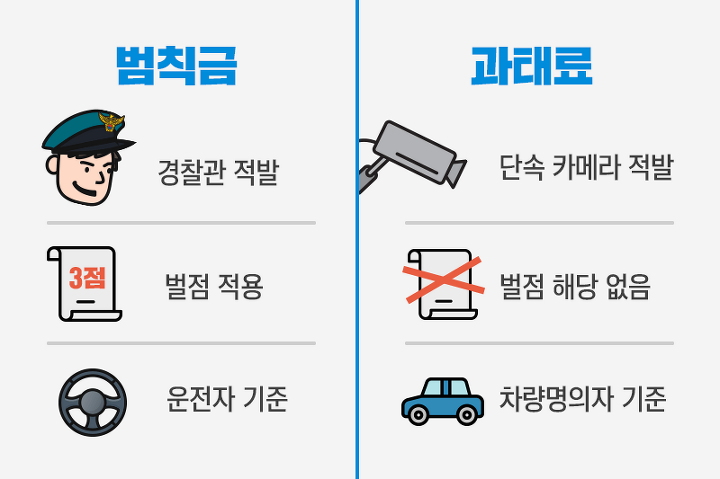 과태료, 범칙금 조회 방법
