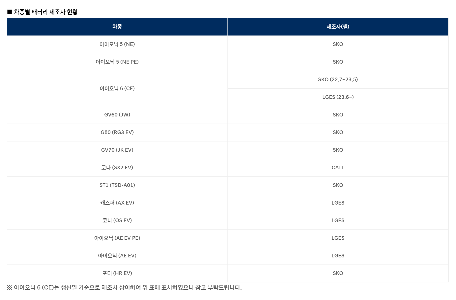 현대차배터리