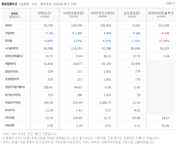한화오션_동종업비교자료