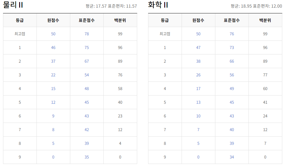 2024년 9월 모의고사 일정, 출제범위, 등급컷