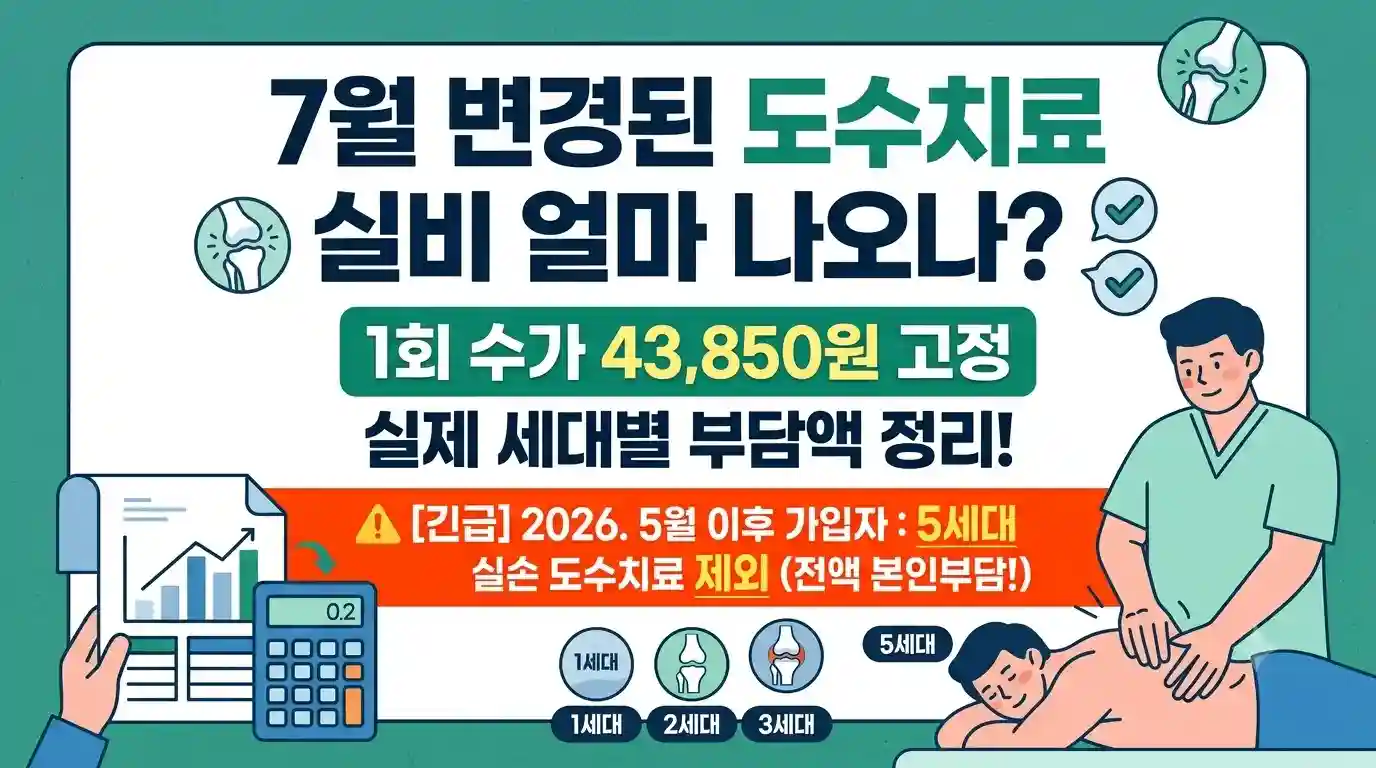 7월 변경된 도수치료 실비 실제 부담액 및 5세대 실손 보험 제외 조건 안내 썸네일 이미지