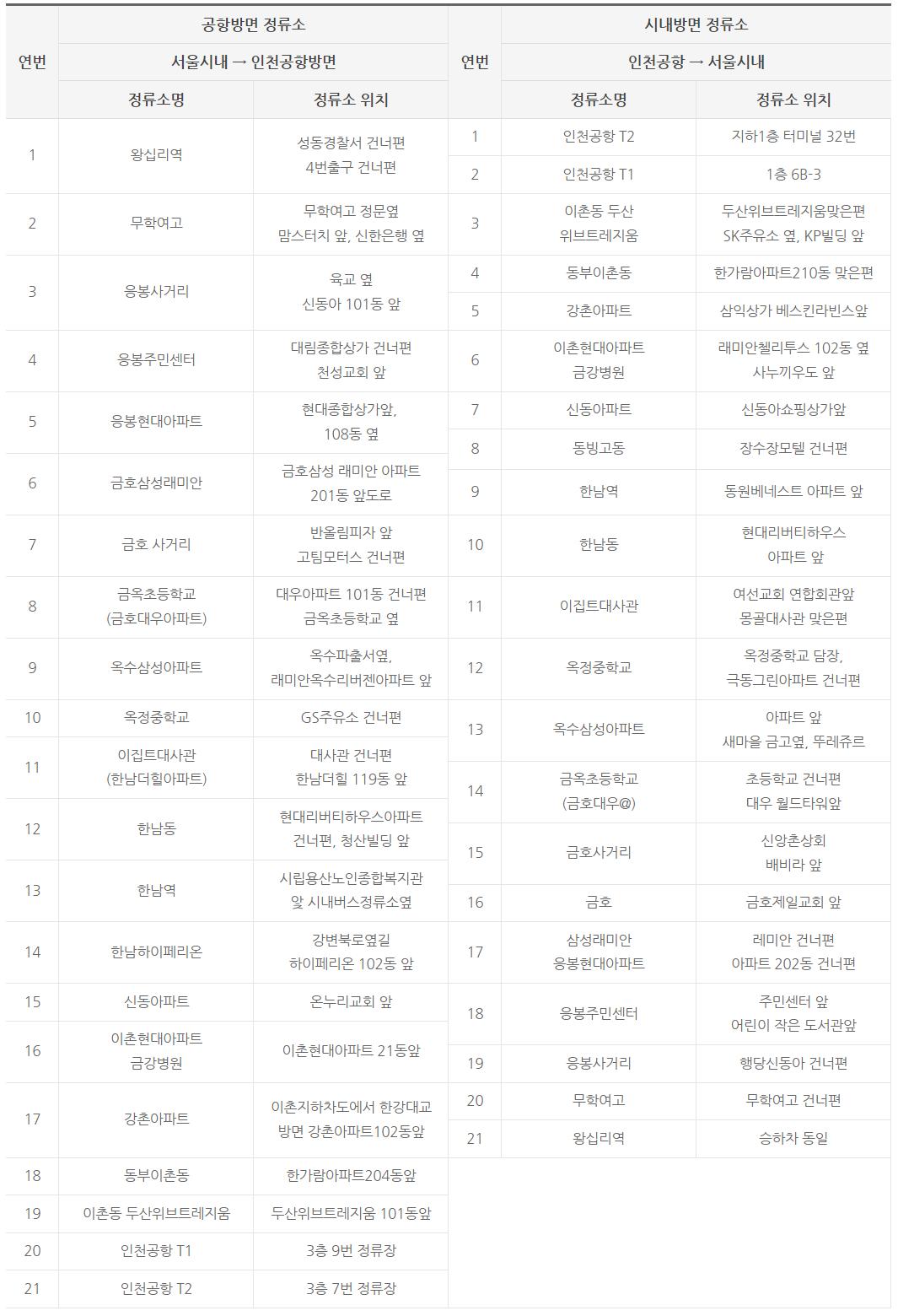6010 공항버스 승차하 위치