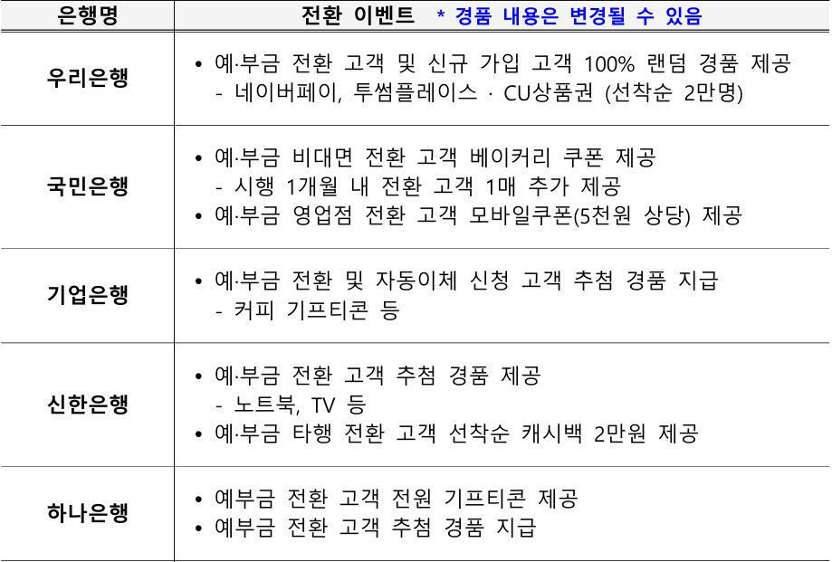 수탁 은행 별 예•부금 전환 이벤트는 다음과 같다.
