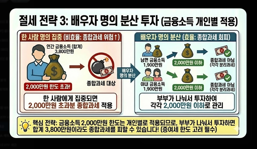 코스피 ETF 세금 총정리 [2026년 최신] 증권거래세 부활&middot;배당소득세&middot;종합과세 피하는 법