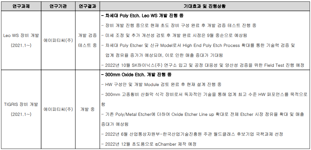 에이피티씨 - 연구 개발 현황