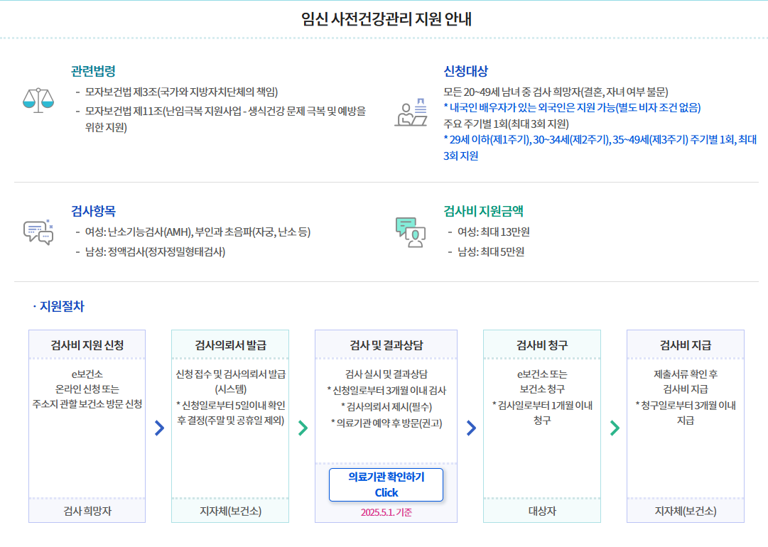 가임력 검사