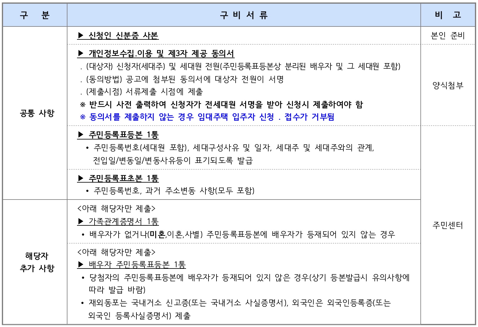 제출서류목록표