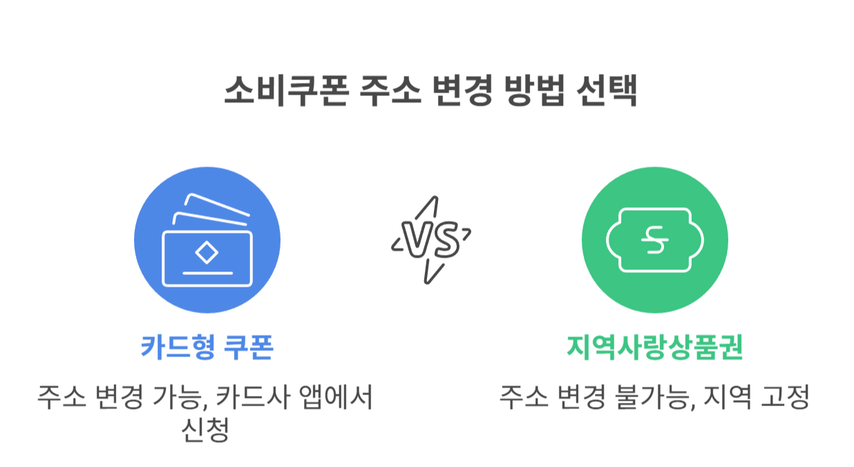 민생 소비쿠폰 이사했을 땐 어떻게? 주소 변경 가능한가요?