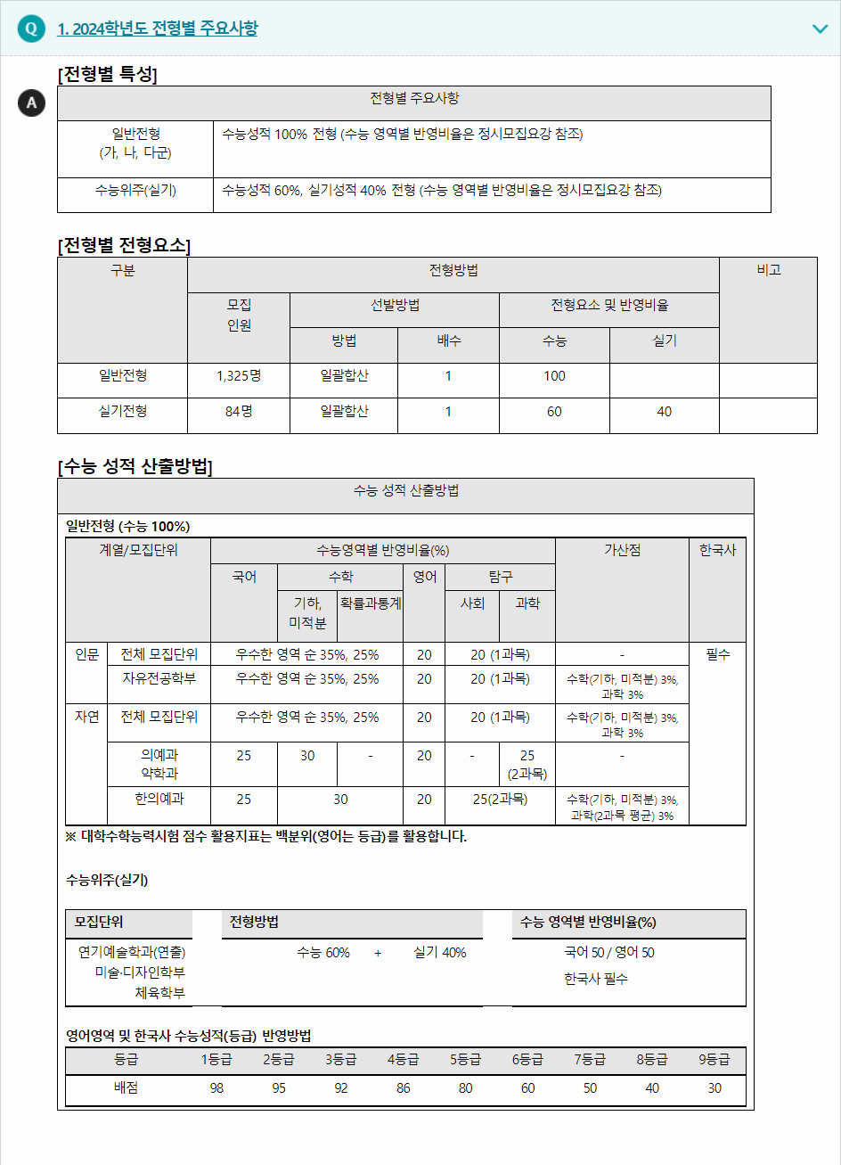 2024학년도 가천대학교 수능위주전형 전형별 주요사항