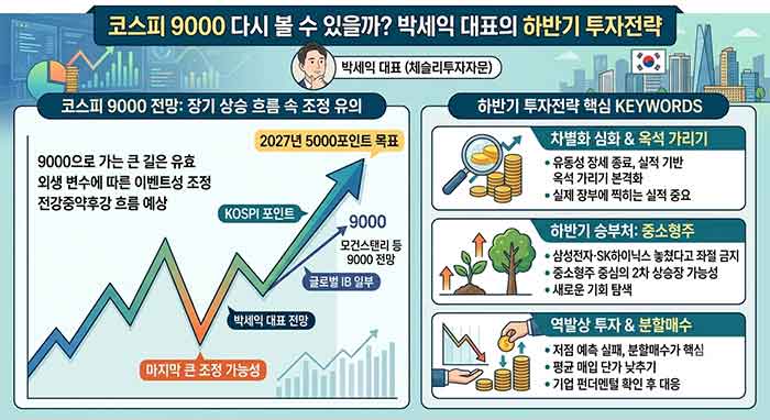 주식 그래프로 표현.