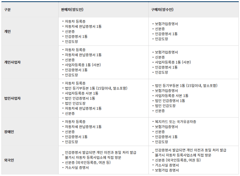 자동차 생애주기 서비스 자동차 365