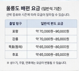 2026 울릉도 배편 예약 바로가기｜시간표&middot;요금&middot;예약방법 총정리