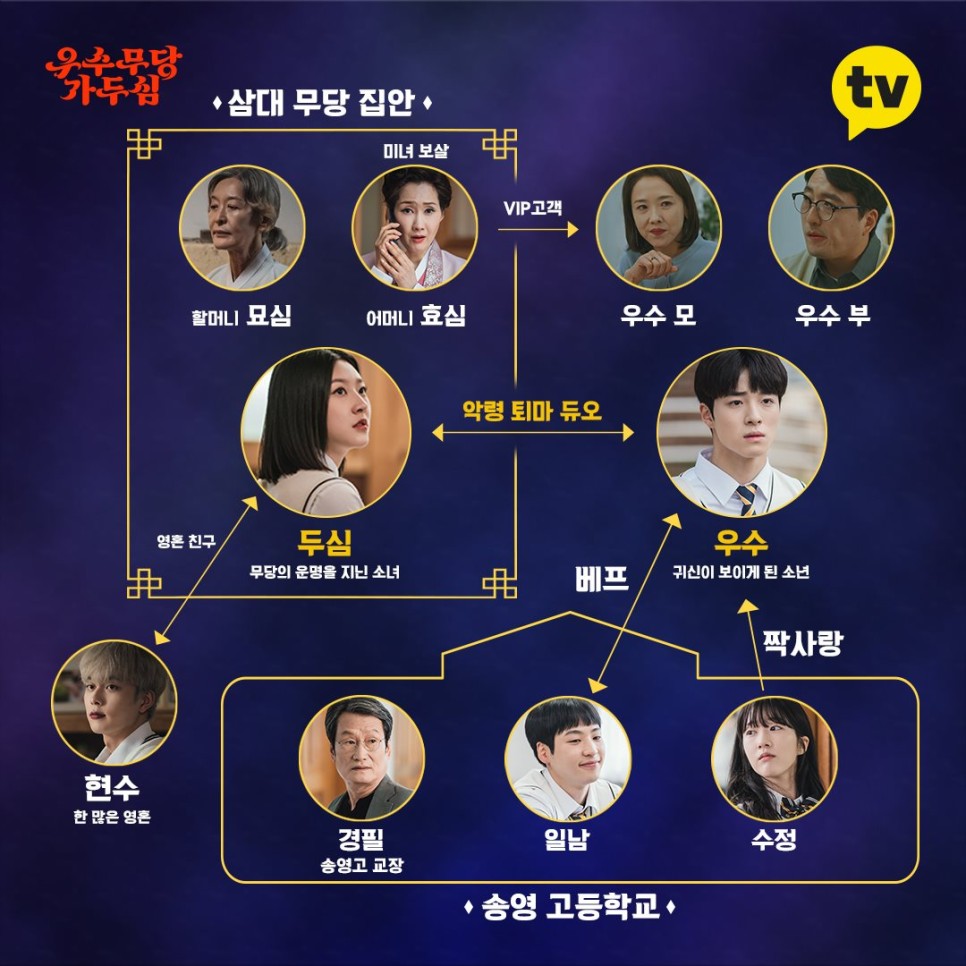 우수무당가두심 관계도