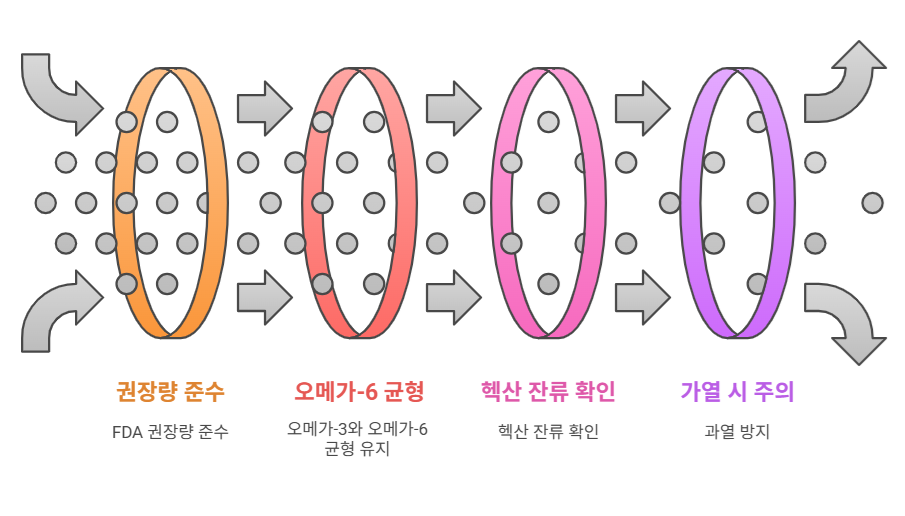 옥수수 식용유 건강하게 섭취하는 방법