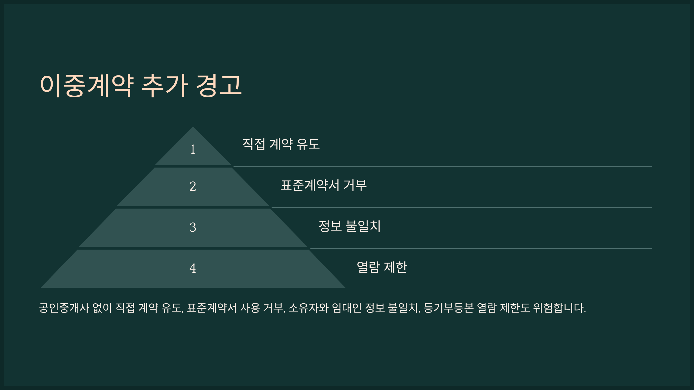 이중계약 추가 경고