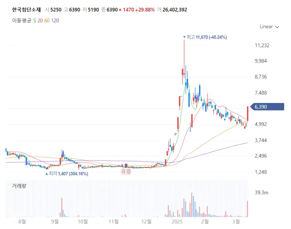양자암호 관련주 수혜주 주식