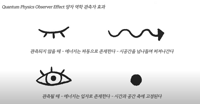 끌어당김의 원리